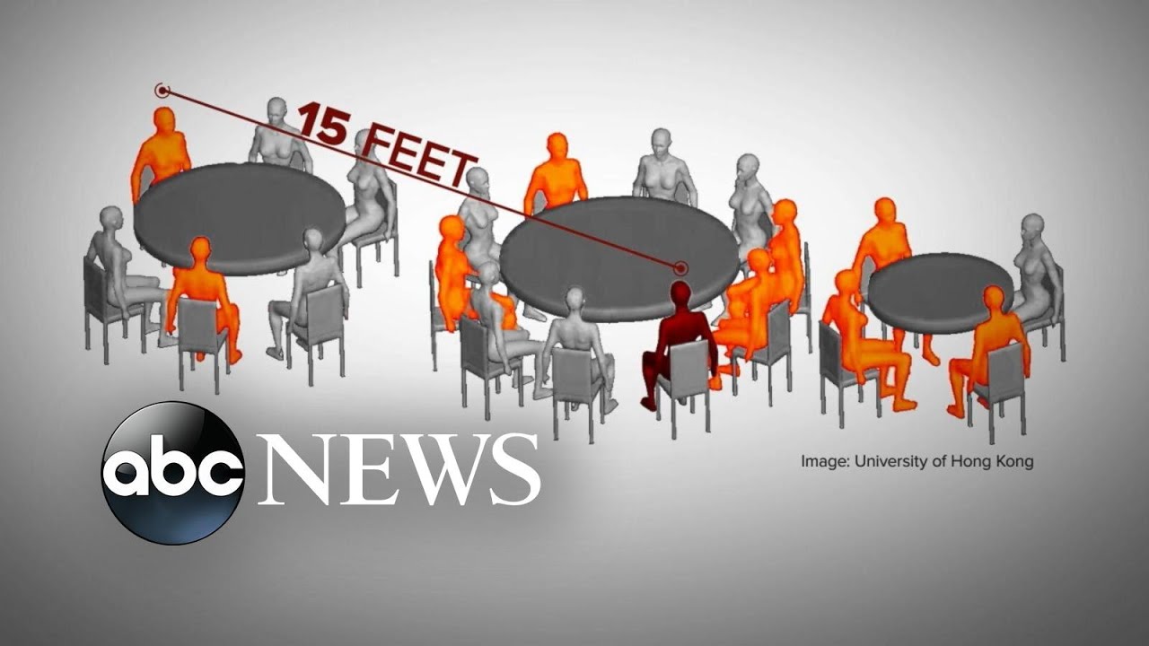 Study Examines Spread Of Covid 19 In Restaurant Wnt Youtube