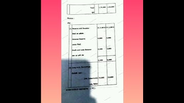 MDU Bcom pass Accounting for management paper 2016