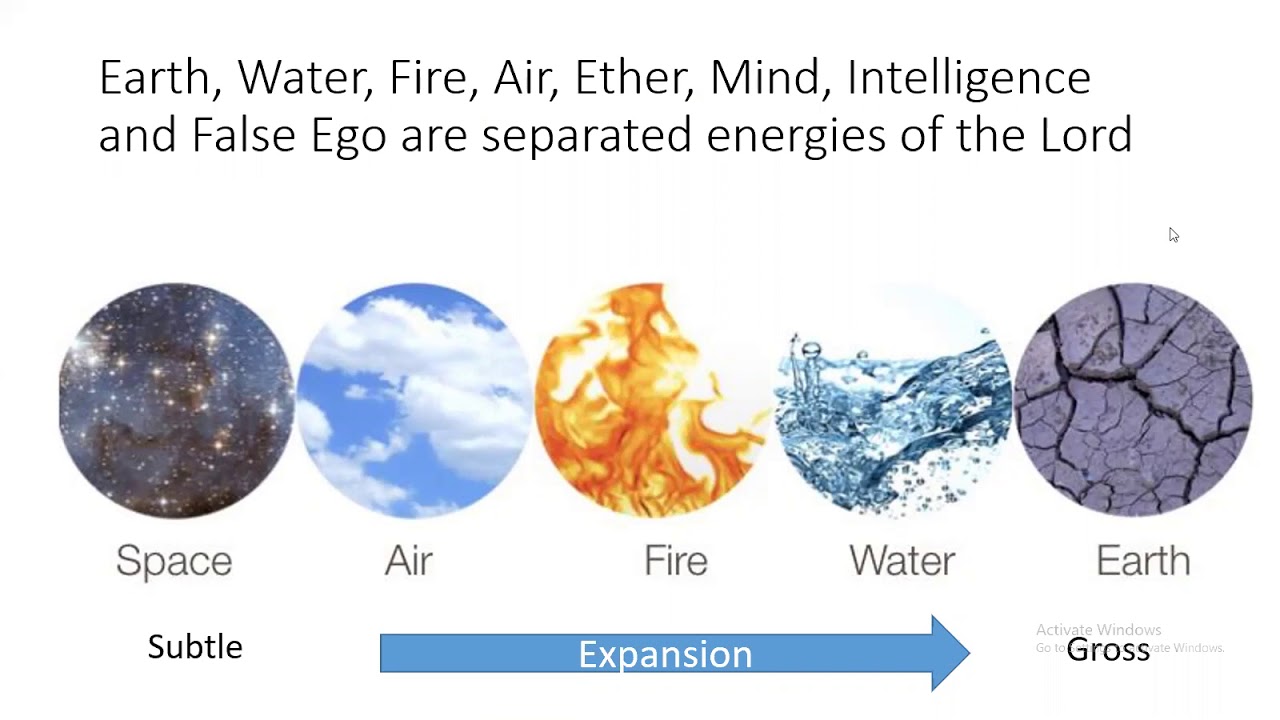 5 земных элементов. 5 земных элементов. 5 элементов стихий индия. Круг у-син 5 элементов в бацзы. 5 первоэлементов огонь вода почва воздух металл.