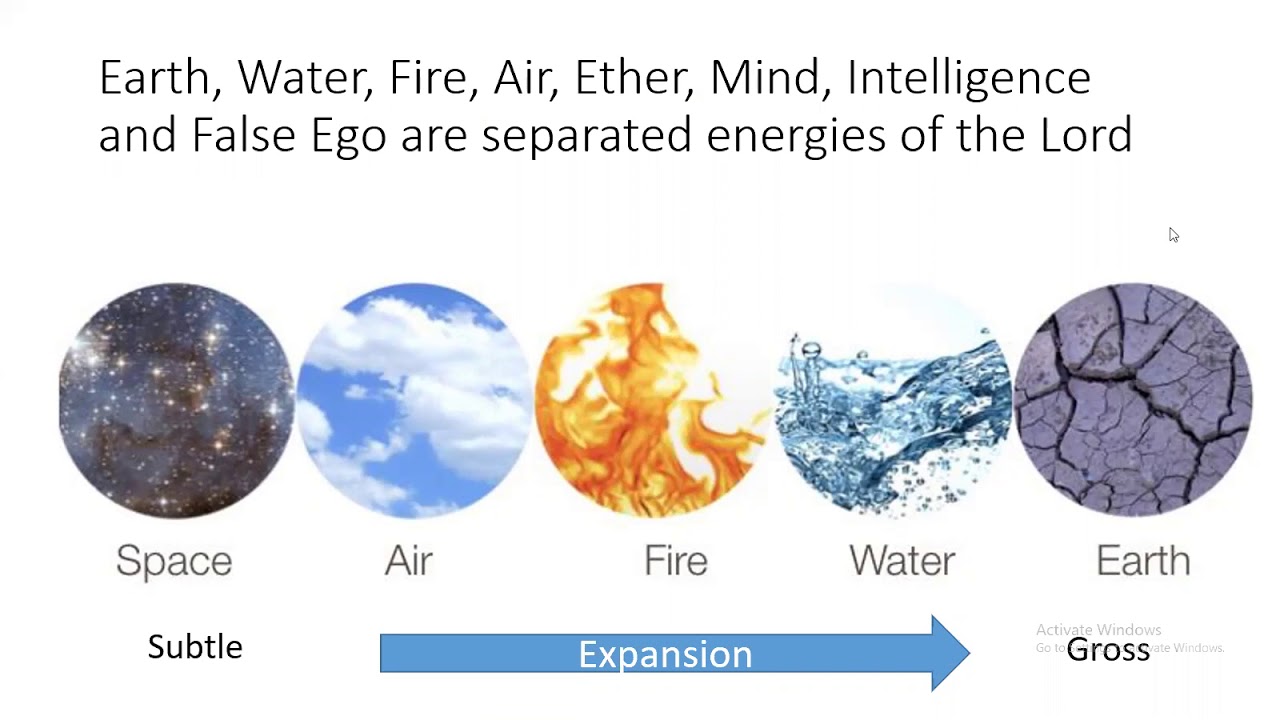 5 земных элементов. Пять стихий. Огонь вода воздух земля 5 элемент. Земля вода огонь воздух эфир. Пять стихий эфир.