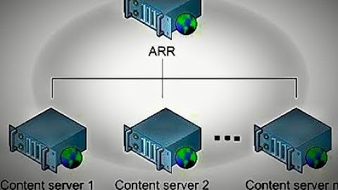 Actions of ARR under IIS