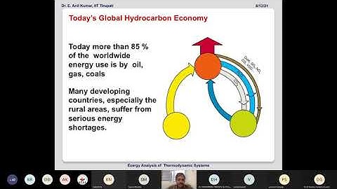 ATAL FDP (ETEIPGS – 21) - Session 11 Exergy Analysis Of Thermodynamic Systems