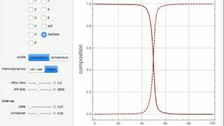 Separation of Methanol from Water by Batch Rectification screenshot 5