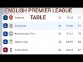 English premier league table updated today premier league table and standings 20232024