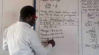 Statistics: Pictogram and Pictograph