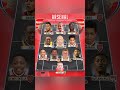 ARSENAL S WHAT IF XI GNABRY KANE SAKA TOGETHER Arsenal Football