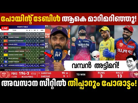 പോയിന്റ് ടേബിളിൽ അവിശ്വസനീയ അട്ടിമറി! 😳 ആ ഒരൊറ്റ വിജയത്തിൽ കളി മാറി! IPL Points Table