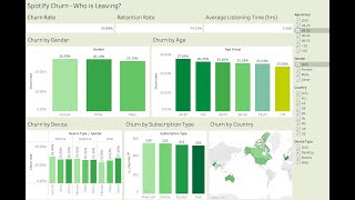 IS665 Project 1: Spotify Dashboard