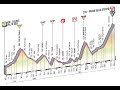 Giro d'Italia 2012 19a tappa Val di Sole-Passo dello Stelvio (219 km)
