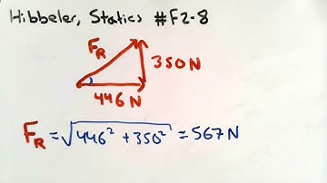 Problem F2-8 (Hibbeler, Statics)