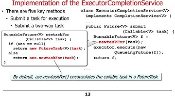 Java ExecutorCompletionService: Implementation Internals