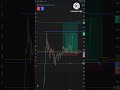Ethereum Traget Hit | 15 June 2026 #crypto #trading #ethereum