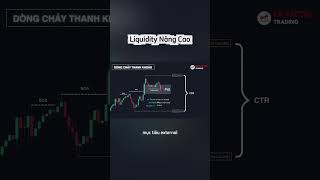 Hack #3: Dynamic Liquidity - Dòng chảy thanh khoản #smc #trading #fxtactix #liquidity