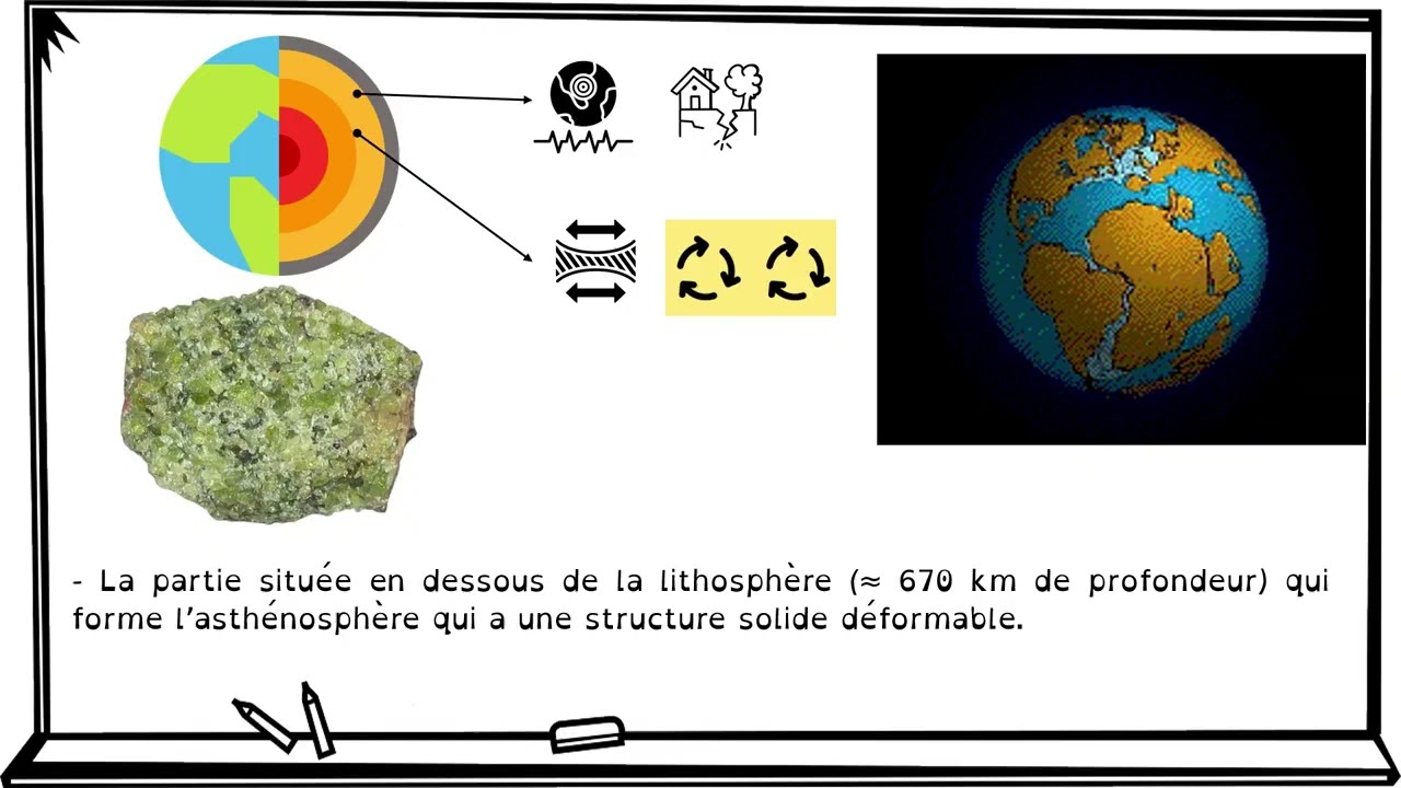 3 2 histoire terre vie