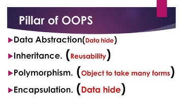 Pillar of OOPS(Data Abstraction, Inheritance, Polymorphism, Encapsulation. ) #oops #java #icsejava