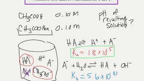 Common Ion Effect Calculations Part 1
