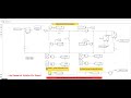 Determination of h Parameters in Matlab/Simulink