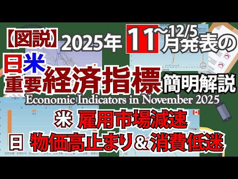 【図説】日米重要経済指標(2025年11月〜12月5日発表分)簡明解説　Economic Indicators in November 2025