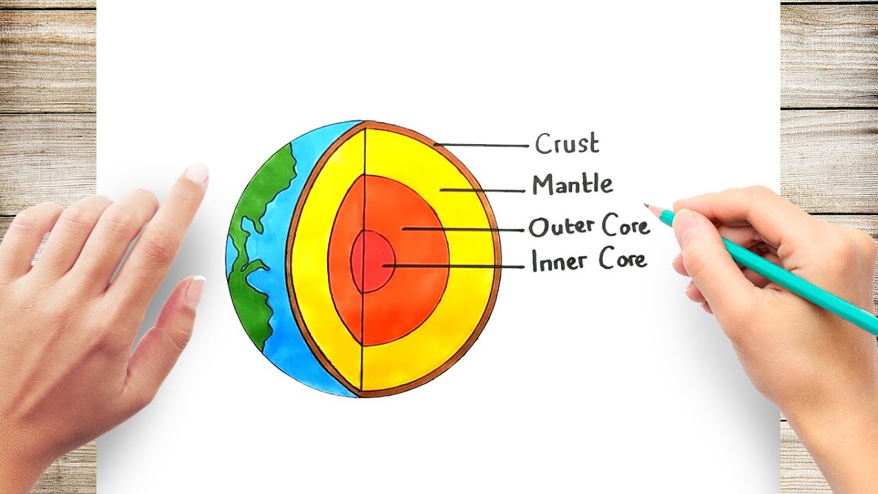 Diagram showing layers of the Earth lithosphere - Stock Illustration  [97870886] - PIXTA