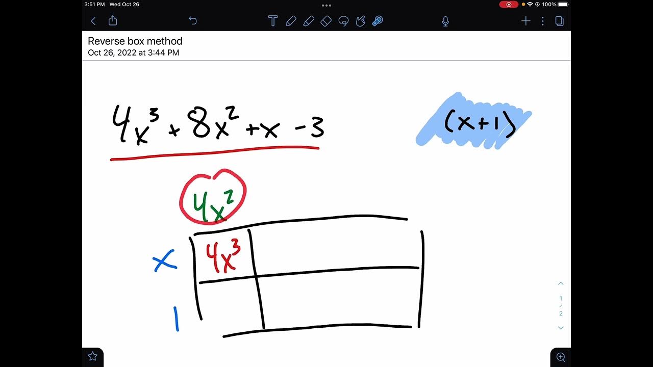 Reverse Box Method YouTube