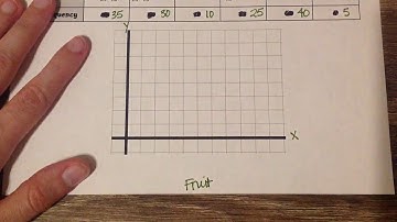CCSS6 - Unit 7 (part 2) - Lesson 1 & 2 - Bar Graph Enrichment