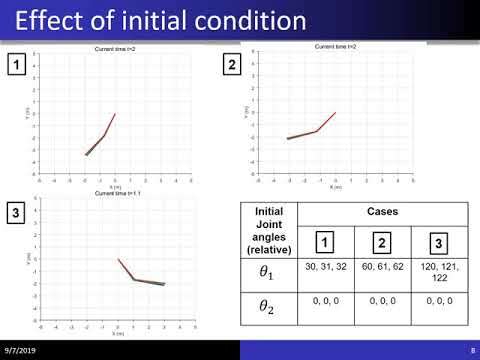 Dynamic simulation and chaos analysis of Double Pendulum