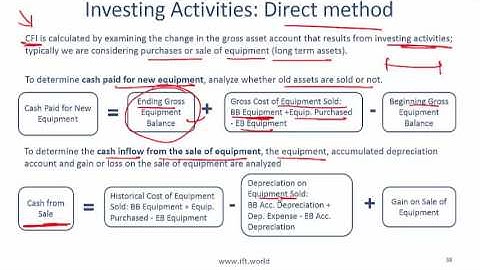2017 Level I CFA FRA: Cash Flow Statements Summary