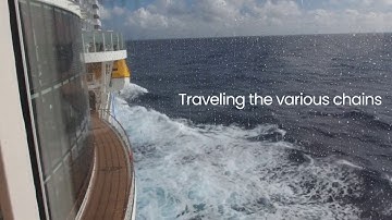 Blockchain Transforming supply chain management