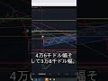 BTCの買い場は5.3万ドル!