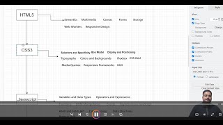 JavaScript & React Bootcamp 2023(Web Development)