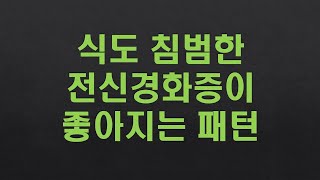 식도를 침범한 전신경화증이 호전될 때 나타나는 패턴