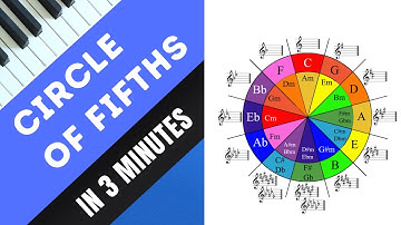 Circle of Fifths in 3 MINUTES