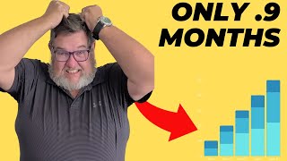 Why Your Absorption Rate is Dangerously Low