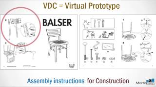 BIM VDC Analogy