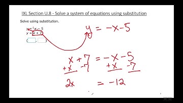 Intensive Math (Algebra 1) - IXL Section U.8 - Solve a system of equations using substitution