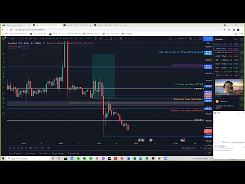 London session by Luke- Forex Trading/Education – 6th of August 2021