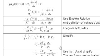 Module 5A - Semiconductor Junctions