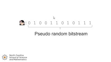 Cryptography  Linear Feedback Shift Register