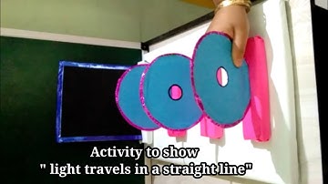 Light : Rectilinear Propagation of light