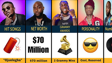 Comparison: Wizkid vs Davido vs Burna Boy || Who Is the Real King of Afrobeats?