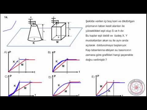 YGS FİZİK SORULARI VE ÇÖZÜMLERİ 2015 (Tamamı) Fahri TABAN