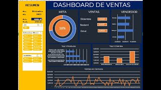 Como hacer un Dashboard de Ventas con Excel