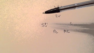 Learn project management earned value formulas in under 2 mins - APMP / PMP exam