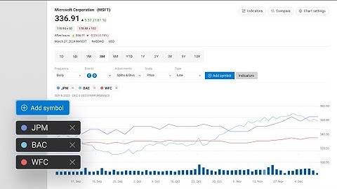 Quotestream - How to set Comparison Symbols in the Advanced Chart