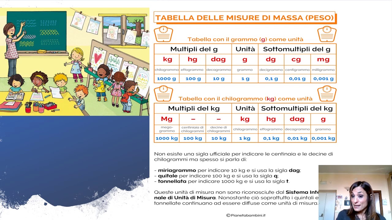 Presentazione Misure Di Massa Youtube