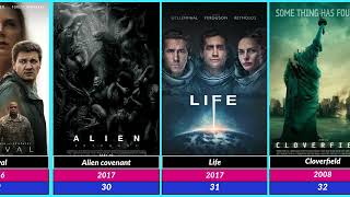 Best Movies with Alien invasion | @SRRehman-wzr