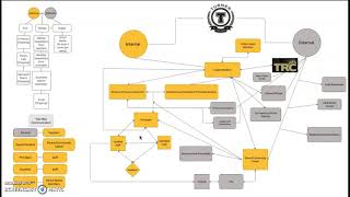 Module 7 Internal/External Publics EDL 856va