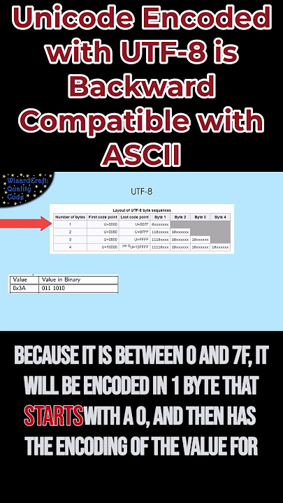 UTF-8 encoding of Unicode is backward compatible with ASCII