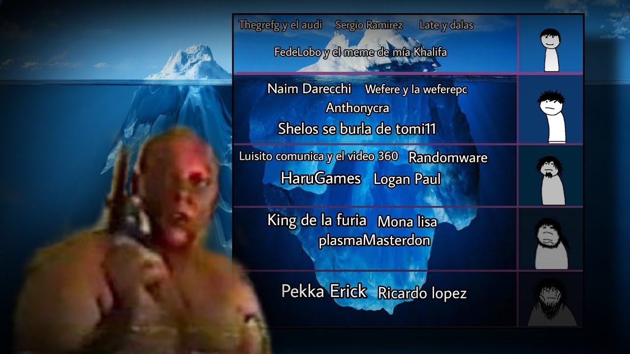 El Iceberg De Polemicas | Problemas de Youtubers Parte 2