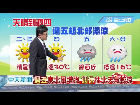 20190318中天新聞　【氣象】東北風減弱　白天氣溫升　早晚要保暖